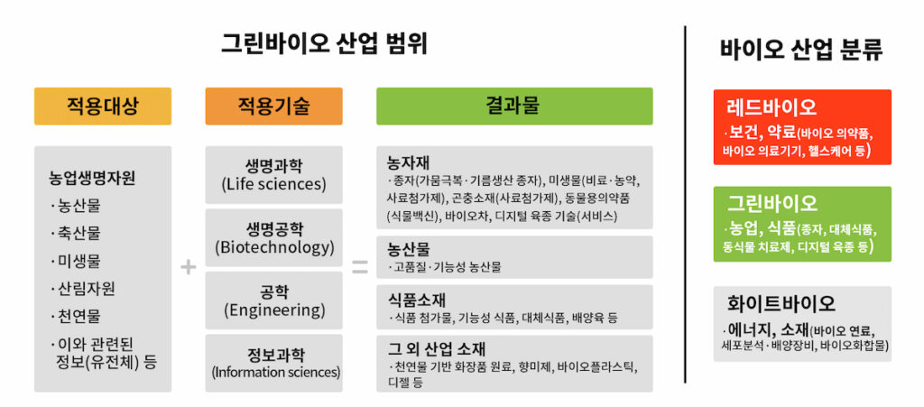 닭 똥! 🤤 새로운 대한민국 🐔 바이오 기술, 지속 가능한 미래를 향하여!