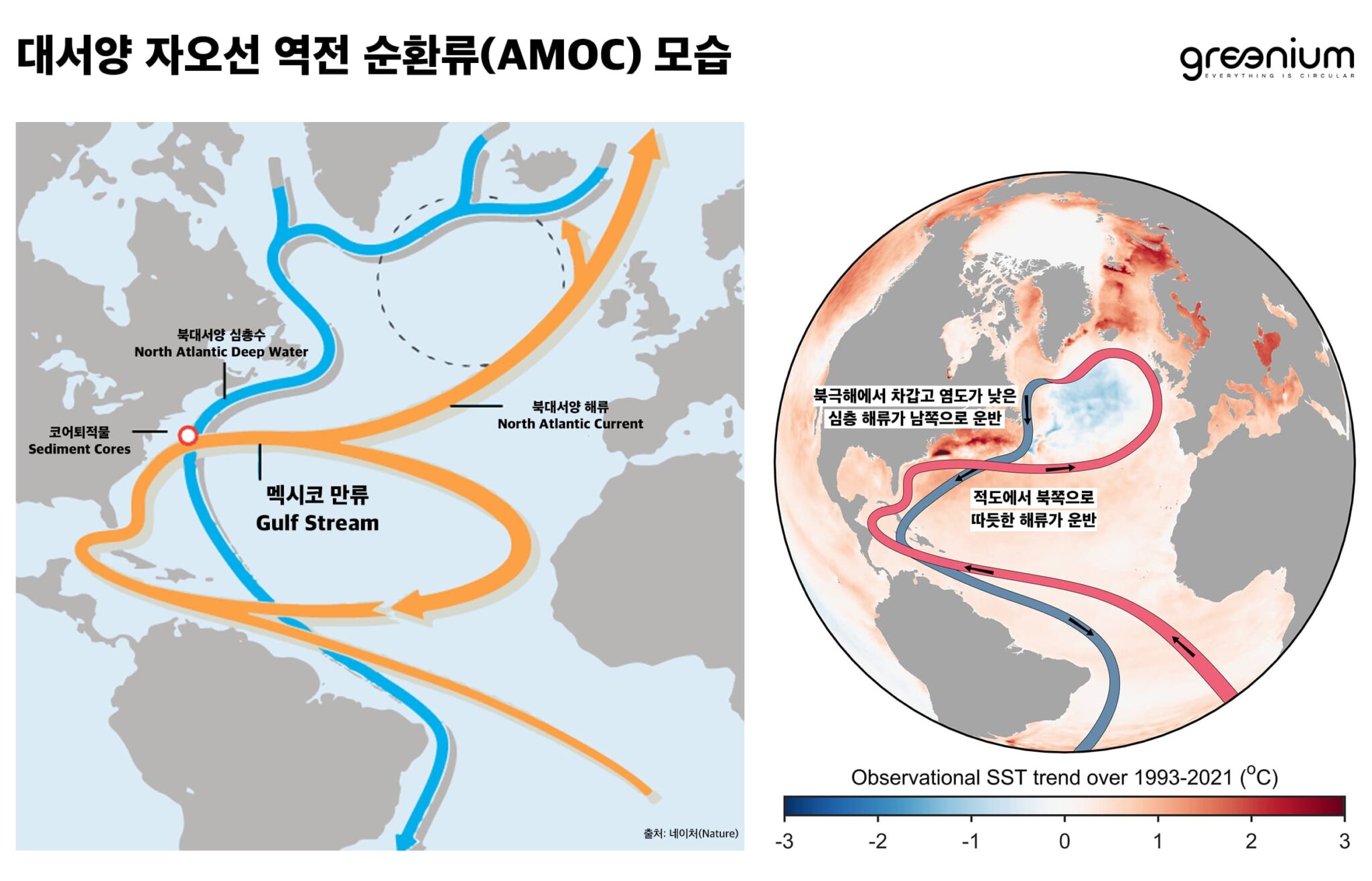 기후변화로 대서양 해류 순환(AMOC) 이르면 2025년에 붕괴될 수도…티핑포인트 붕괴 임박 | 그리니엄